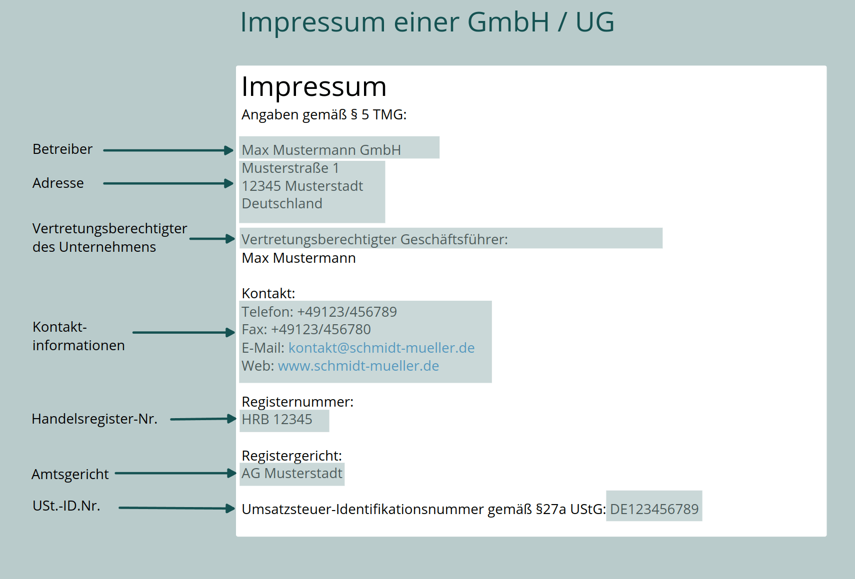 Impressum einer GmbH oder UG