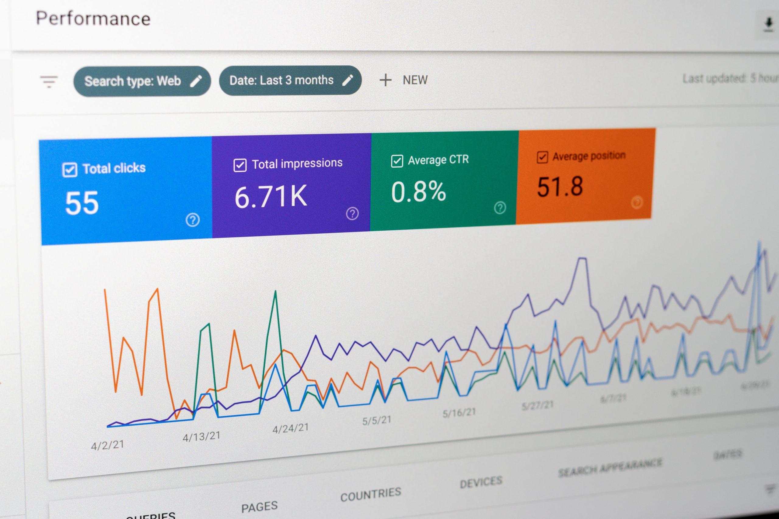 What is the Google Search Console scaled